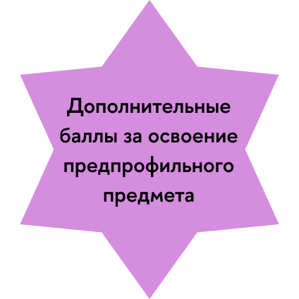 Дополнительные баллы за освоение предпрофильного предмета